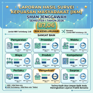 LAPORAN HASIL SURVEI KEPUASAN MASYARAKAT (IKM) SMAN JENGGAWAH – SEMESTER I TAHUN 2026
